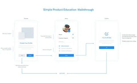 Education прохождение