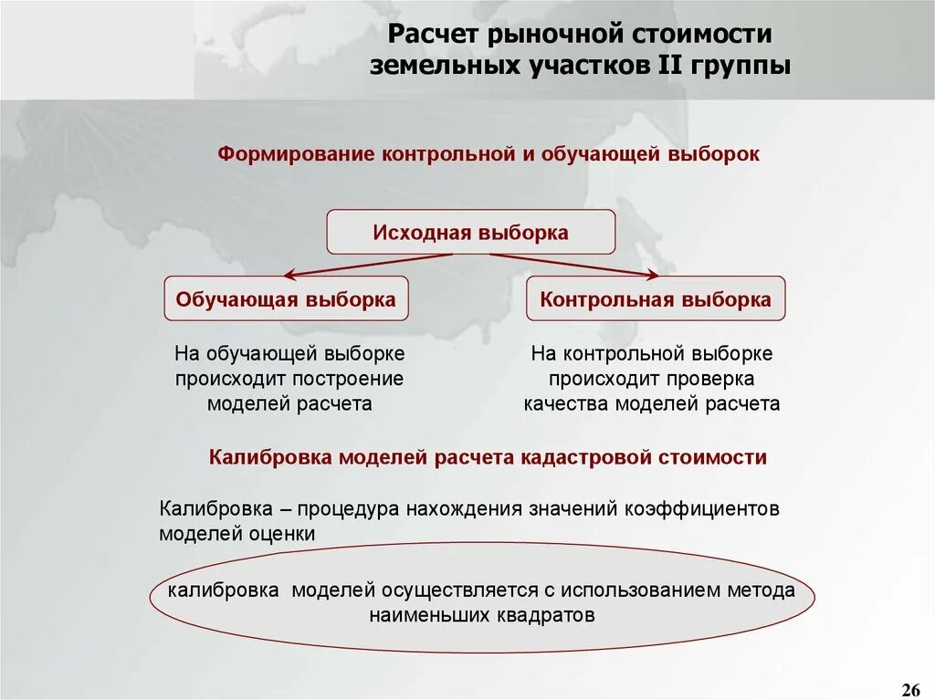 Расчет рыночной стоимости. Рыночная стоимость земли расчет. Расчет стоимости земельного участка. Как рассчитать рыночную стоимость земли. Рассчитать кадастровую стоимость земли