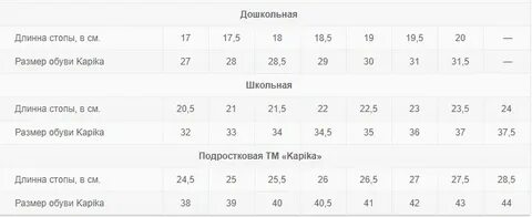 Капика размерная сетка