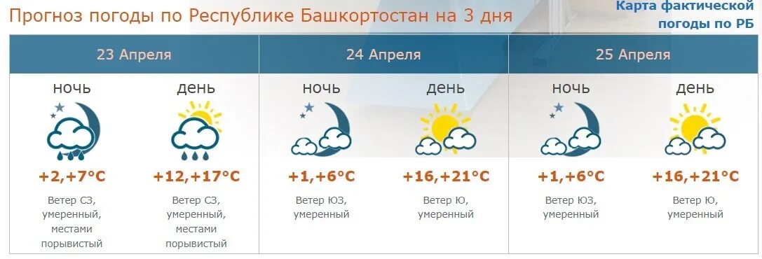 Прогноз погоды на 25 апреля