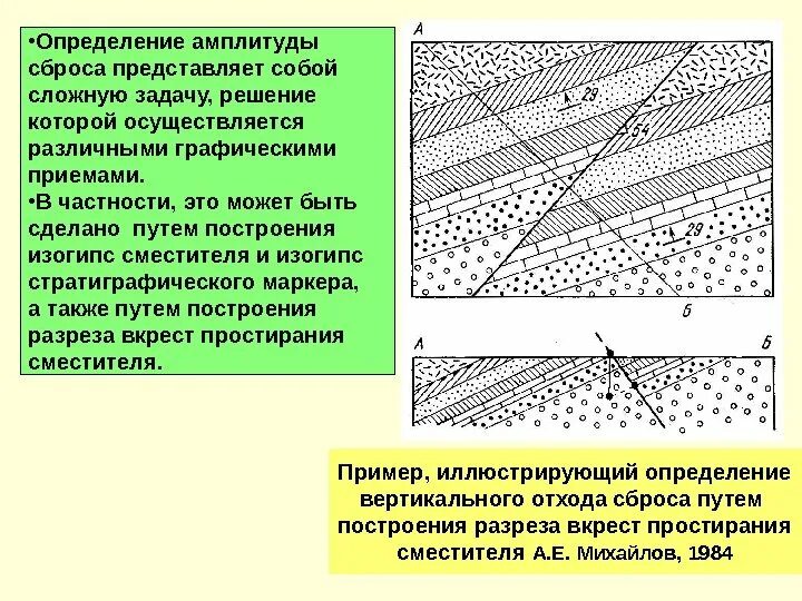 Разрывы со смещениями. Геологический разрез вкрест простирания. Амплитуда смещения сброса. По простиранию и вкрест простирания. Разрез вкрест простирания.