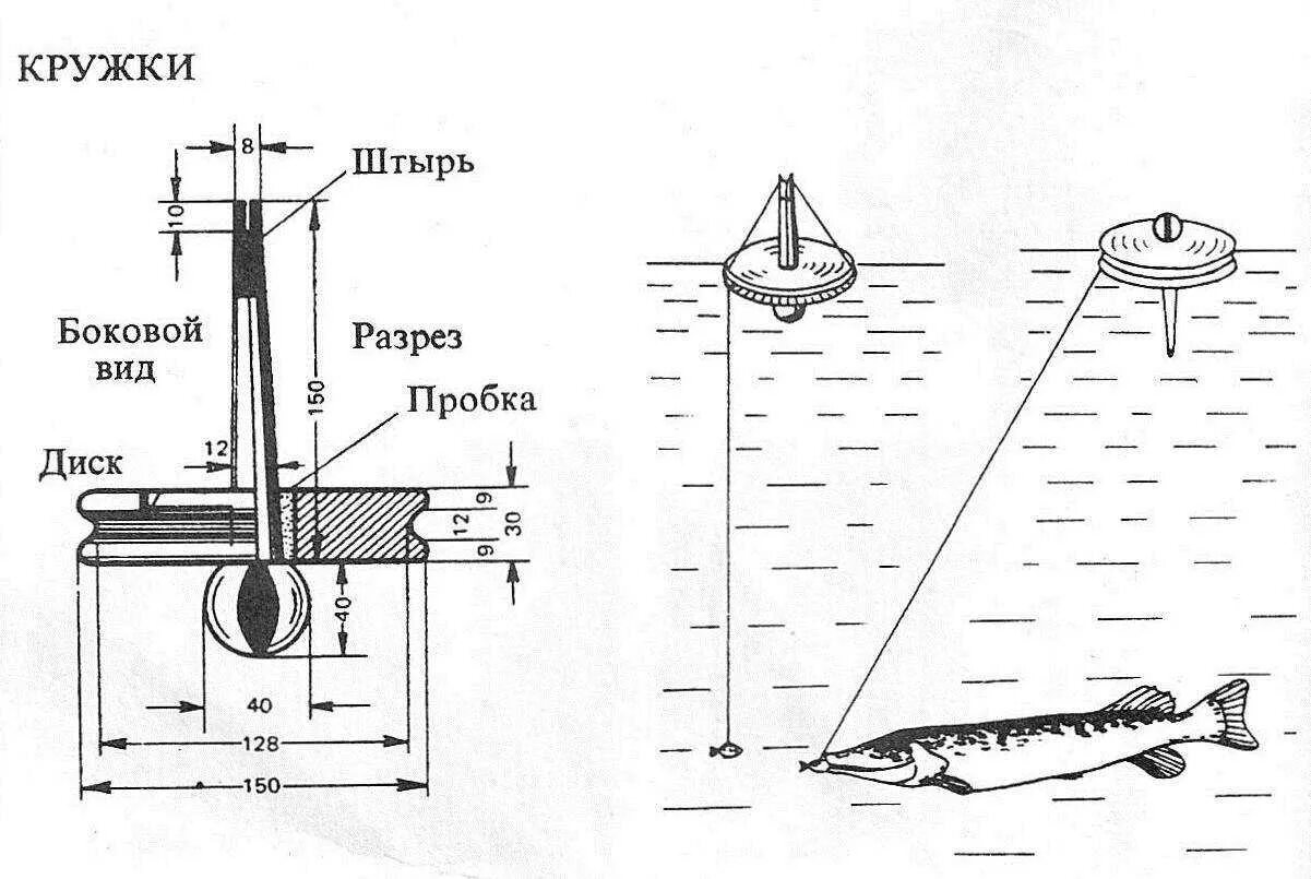 Рыболовная снасть для ловли рыбы. Схема кружков для ловли щуки. Оснастка кружков для ловли щуки на течении. Схема сборки жерлицы на щуку. Оснастка жерлицы для летней рыбалки на щуку.