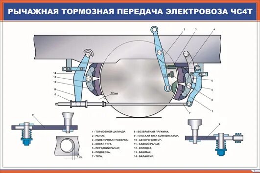 Тормозная рычажная передача электровоза. Тормозная рычажная передача 2эс10. Тормозная рычажная передача электровоза чс4т. Тормозная рычажная передача электровоза 2эс10. Тормозную рычажную передачу электровоза вл11м.