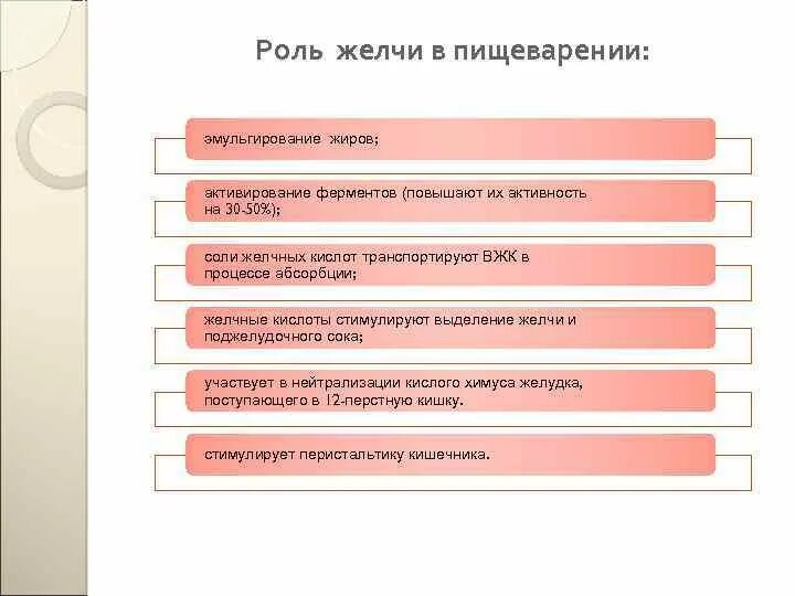 Три функции желчи в пищеварении. Роль желчи в пищеварении. Роль желчных кислот в пищеварении. Роль желчи в пищеварении физиология. Роль желчи в пищеварении эмульгация жиров.