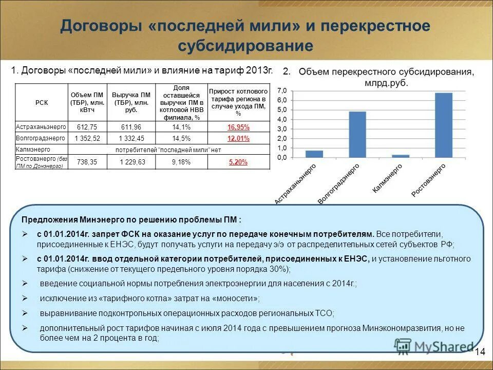 Счет регионального оператора капитального ремонта. Котел снизу в электроэнергетике схема. Котловые тарифы это. Переход на спец счет капитального ремонта. Специальный счет капремонт.