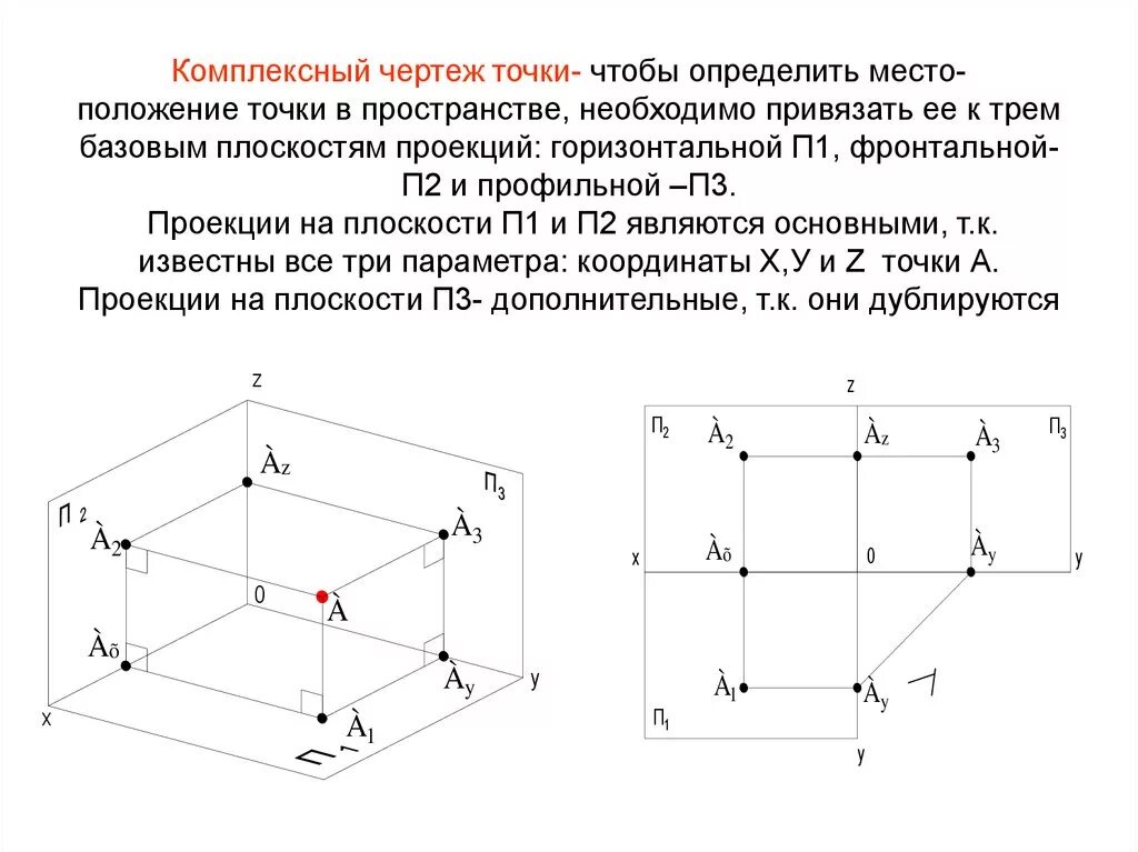 Изобрази точки относительно оси. Трехкартинный комплексный чертеж точки. Проецирование точек на комплексном чертеже. Комплексный чертеж точки Начертательная геометрия. Комплексный чертеж точки 20 0 20.