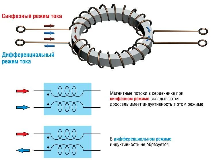Как сделать индуктивность