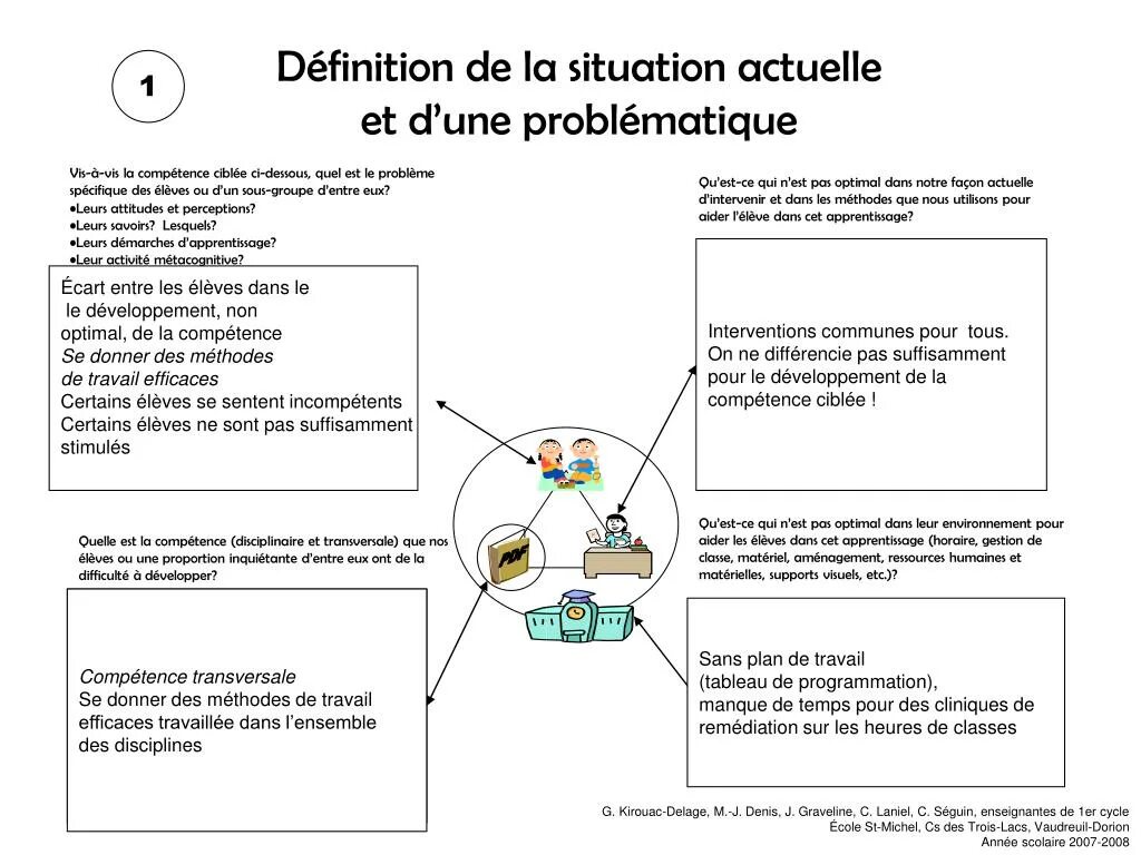 Situation definition. Problematique. methodes. definite the situation. вошедший definition.