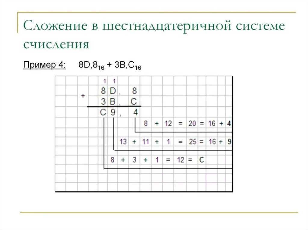 Найдите сумму шестнадцатеричных чисел