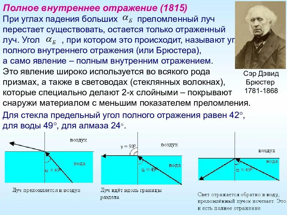 Это больше отражается на. Угол полного внутреннего отражения. Явление полного внутреннего отражения формула. Предельный угол полного внутреннего отражения рисунок. Полное внутреннее отражение.