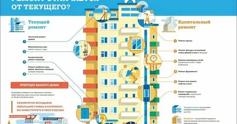 1с пользователь существующей связи отличается от текущего
