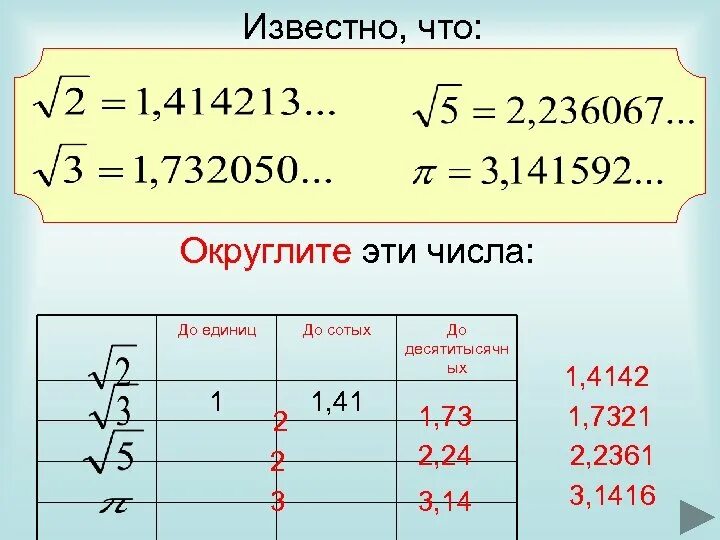 24 2 округлить до единиц. Округли до сотых долей. Округлив до сотых долей. Округлить до сотых долей. Округлить число до сотых долей.