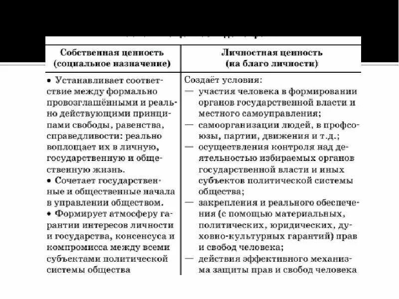 Ценности демократии. Ценности демократии
