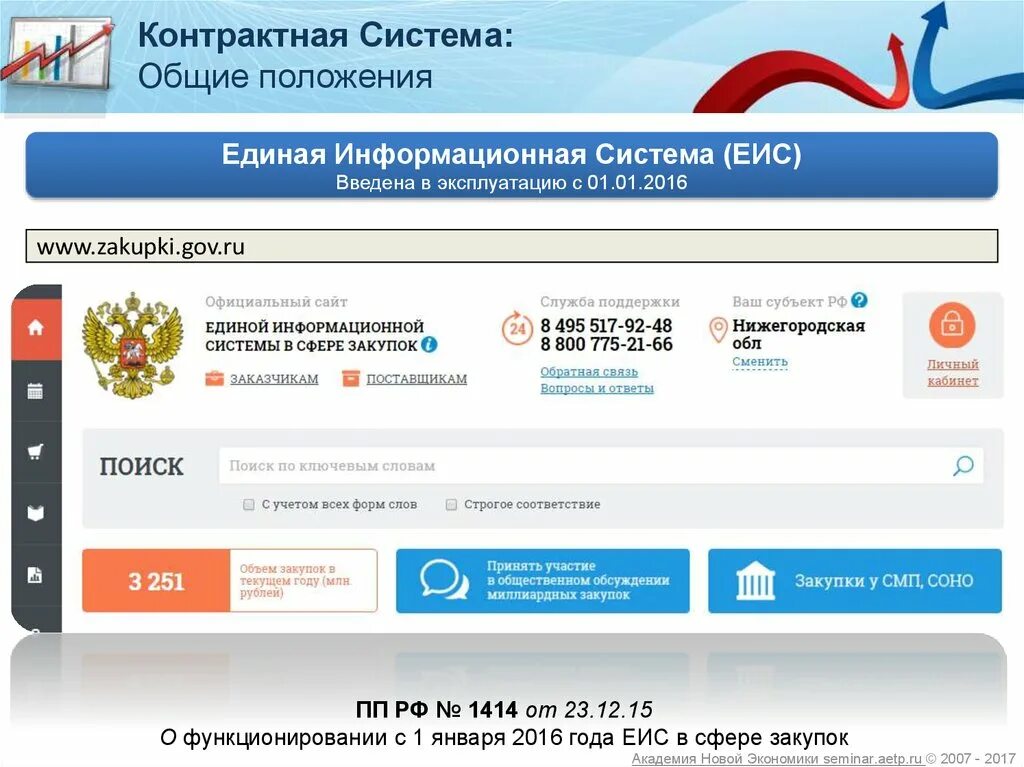 Https zakupki gov. ЕИС. Закупки гов. ЕИС информационная система. Закупки гов ру.