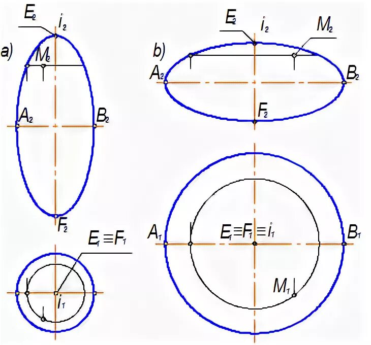 Площадь поверхности эллипсоида вращения. Площадь поверхности эллипсоида вращения. Сжатый эллипсоид вращения. Эллипсоид вращения сфероид. Поверхность вращения, образованную эллипсом.