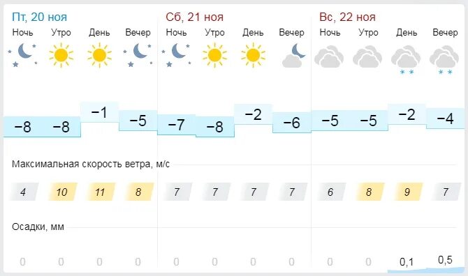 Гисметео погода в марксе на 10 дней. Гисметео Магнитогорск. Гисметео Кемерово. Прогноз погоды в Магнитогорске. Гисметео Новороссийск на 3.