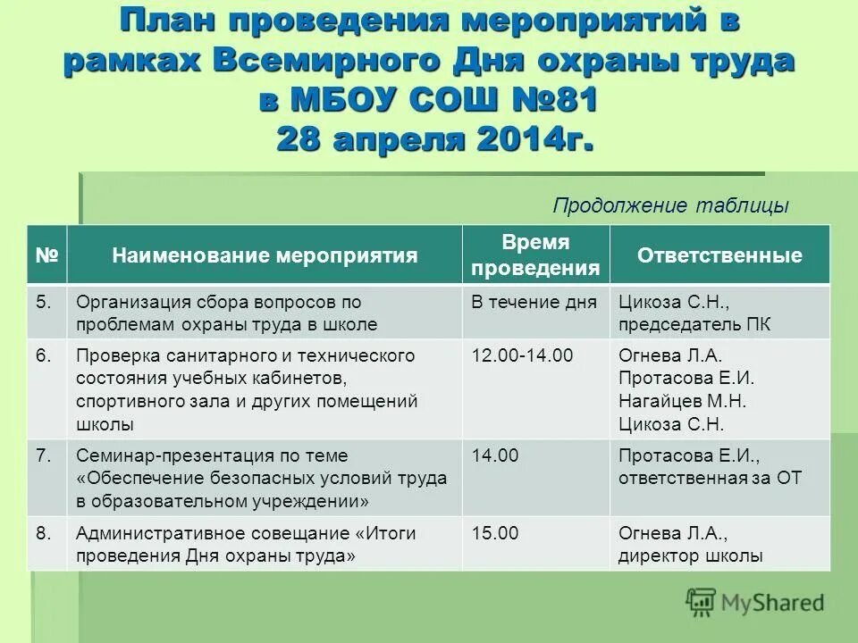 план проведения дней «охраны труда» в организации образец. месячник по охране труда план мероприятий. план мероприятий дней охраны труда. план по проведению мероприятия. план проведения дней охраны труда в школе.