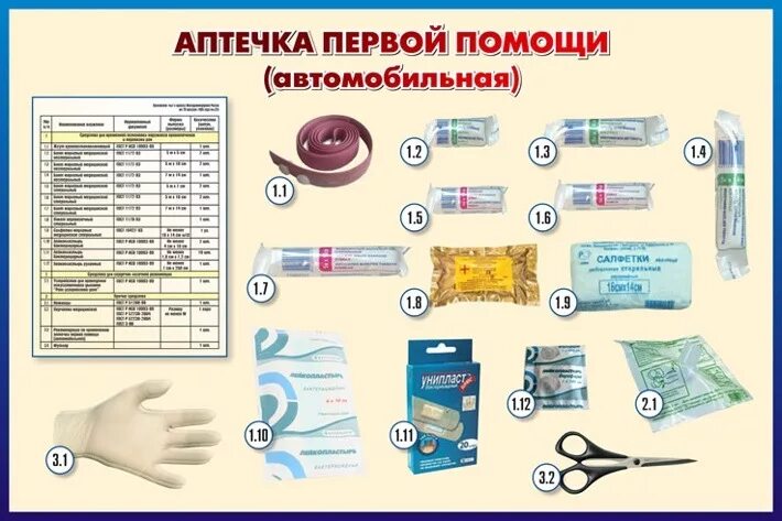Минздрав утвердил новый состав автомобильной аптечки - с одеялом и карандашом Те