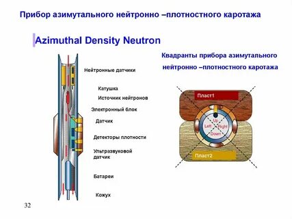 Гамма нейтронный