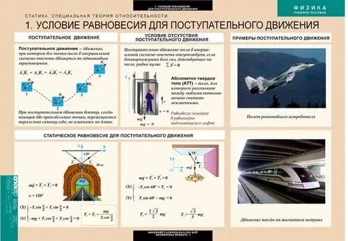 Поступательное движение вперед егэ. Условие равновесия для поступательного движения 10 класс. Условие статического равновесия для вращательного движения. Условия статического равновесия для поступательного движения. Специальная теория относительности.