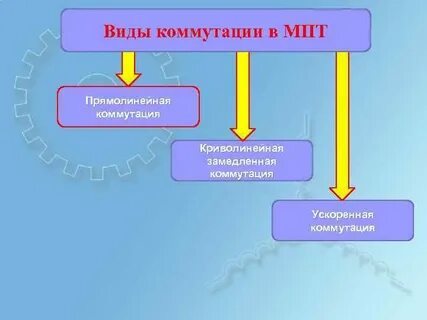 Коммутация в машинах постоянного тока