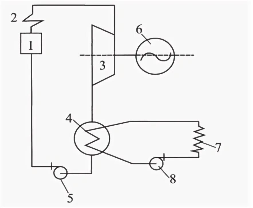 Цикл тэц схема. Газотурбинных энергетических установок (гту. Структурная схема станции тэц. Технологическая схема тэц принцип работы. Цикл тэц.