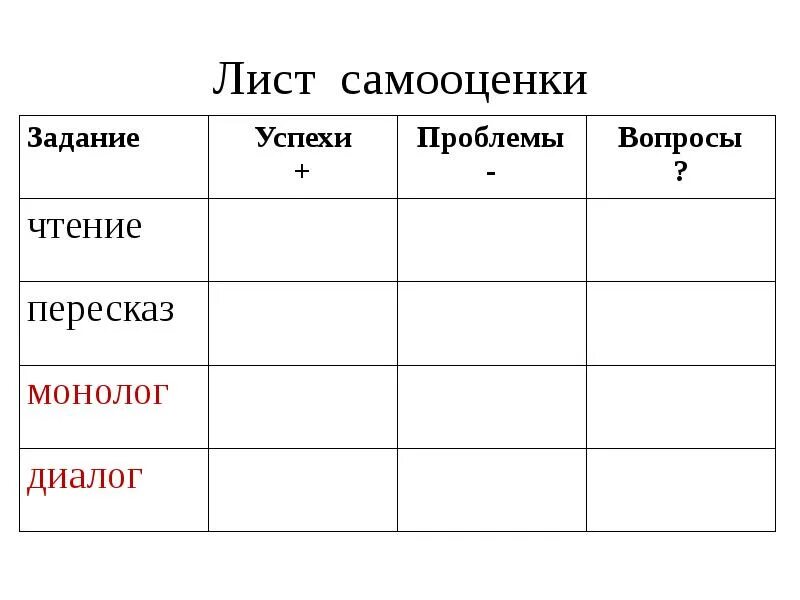 Листы самооценки по фгос. Лист самооценки на уроке физики. Чек лист самооценки. Лист самооценки по труду 4 кл. Я О себе лист самооценки.