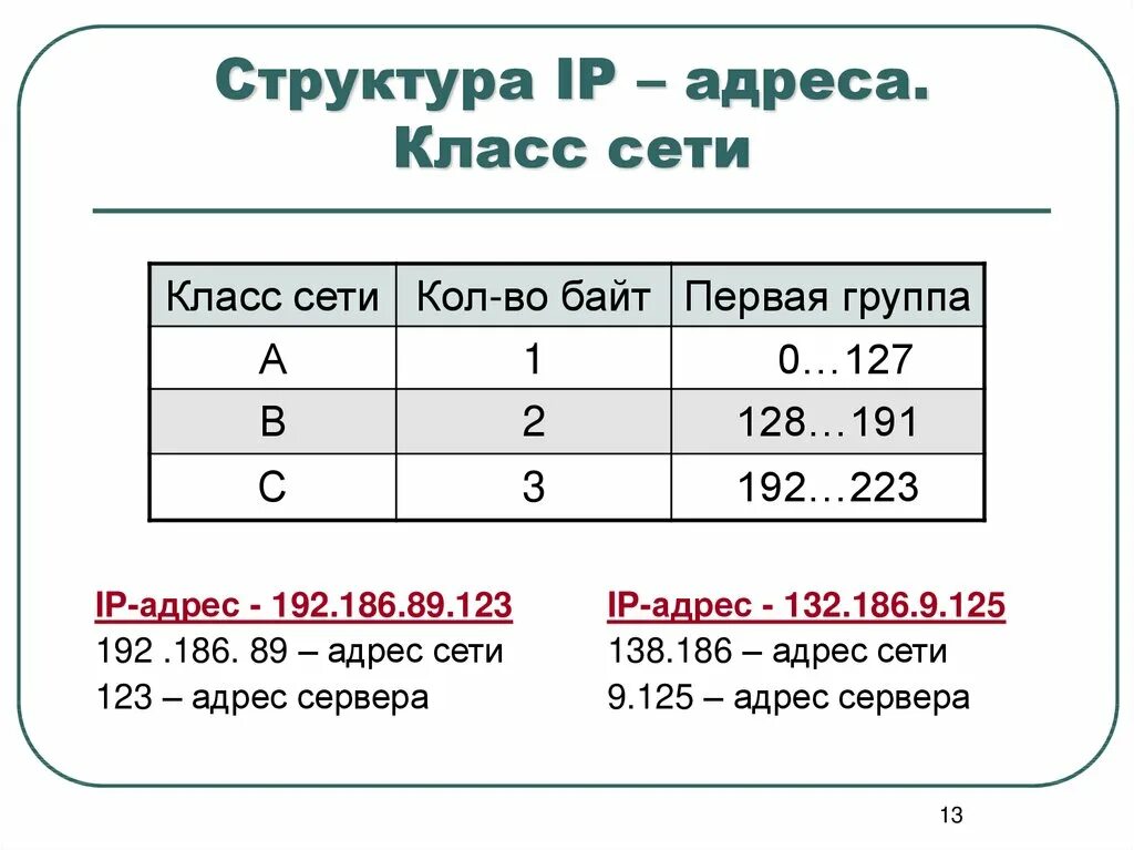 Какова структура IP-адреса?. Из чего состоит IP address. IP адресация структура. Как выглядит IP адрес компьютера. Ip адрес по домену