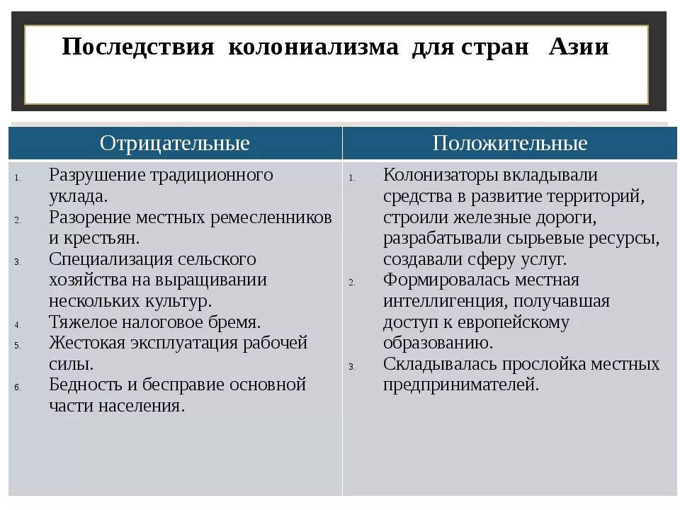 Последствия колониализма в Африке. Последствия колониализма положительные и отрицательные таблица. Последствия колонизма. Таблица последствия колониализма. Результаты европейской политики