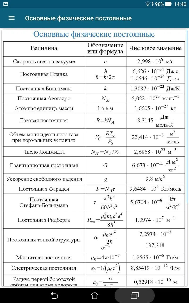 Физ формула. Справочник формул по физике. формулы в физике. физика основные формулы. главные формулы физики.