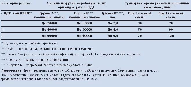 Рабочие смены 12 часов. Регламентированных перерывов при 12-часовом рабочем дне. Норма перерывов при 12 часовом рабочем дне. Нормы отдыха при 12 часовом рабочем дне. Нормы обеденного перерыва при 12 часовом рабочем дне.