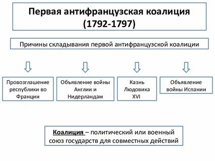 Причины 3 антифранцузской коалиции