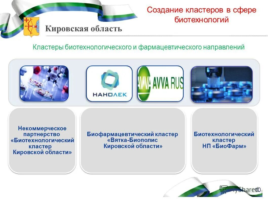 современные биотехнологии. технологии качества липецк. сферы применение биотехники. биотехнолог профессия. работа в сфере биотехнологий.