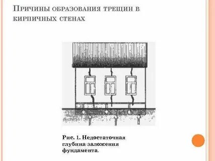 Причины появления трещин