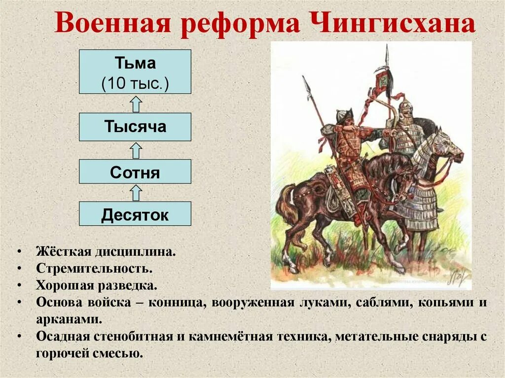 Реформы Чингисхана. Военная реформа Чингисхана. Реформы Чингисхана кратко. Военная реформа Чингисхана кратко. Военная реформа на руси