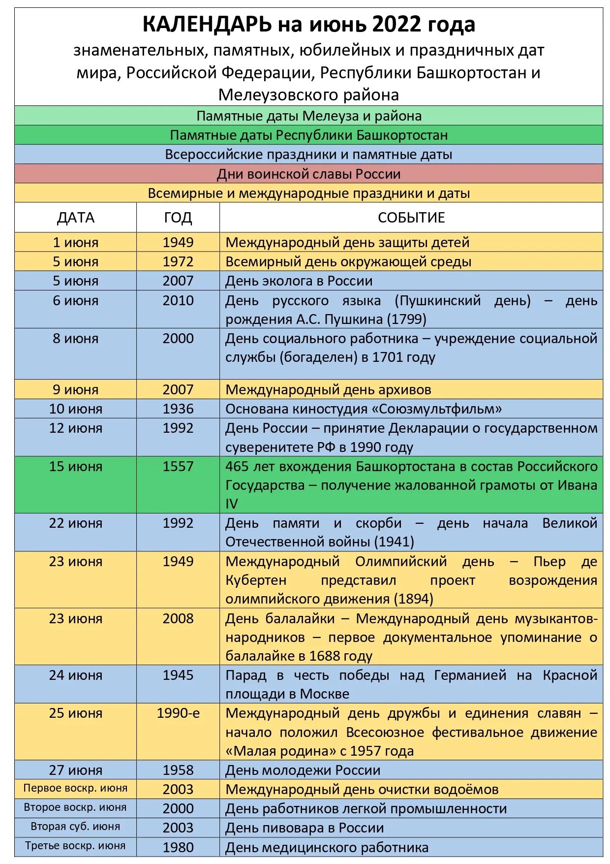 календарь 2019 год башкортостан. ежегодник знаменательных и памятных дат. памятные даты военной истории россии апрель. картинка календарь знаменательных дат. знаменательные даты башкортостана.