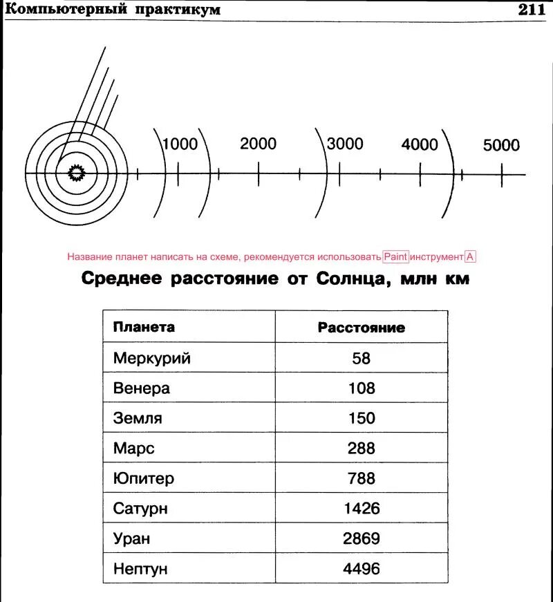 Солнечная система задания для детей. Задание 1 солнечная система. Задание 1 солнечная система. Планеты солнечной системы задания. Солнечная система задания для дошкольников.