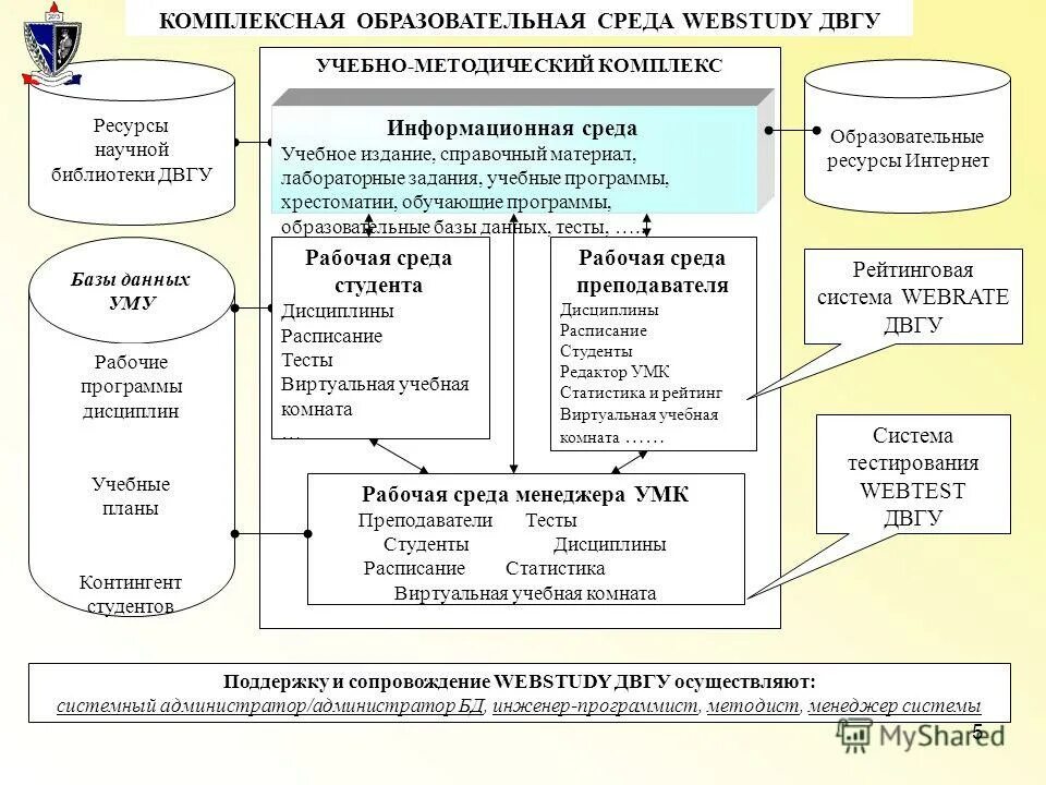 информационно-образовательная среда это фгос. образовательная среда школы пример. ресурсы образовательной среды школы. ресурсы образовательной среды школы. единая образовательная среда в школе.