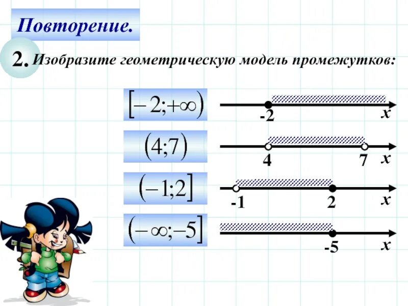 Изобразите на координатной прямой 2 17