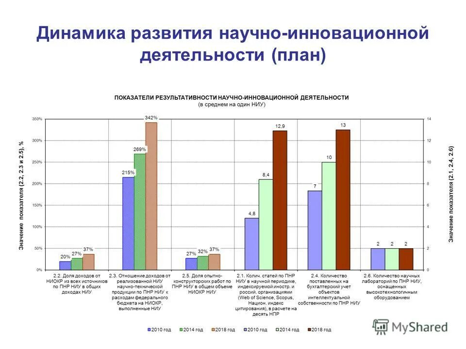 динамика формирования. динамика развития читательской компетентности. стратегия реперфузии миокарда. динамика формирования. мониторинг динамики развития.