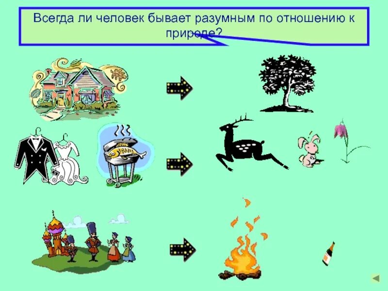 Связь человека с природой 6 класс. Взаимосвязь между природой и человеком. Связь человека с природой. Связь природы и человека схема. Связь между природой и человеком схема.