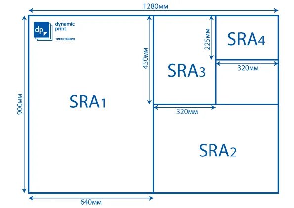 Ширина в миллиметрах листа а2. Форматы бумаги а1 а2 а3 а4 размер в см. Таблица размеров 5. Формат b5 размеры. Формат а5 размеры в мм.