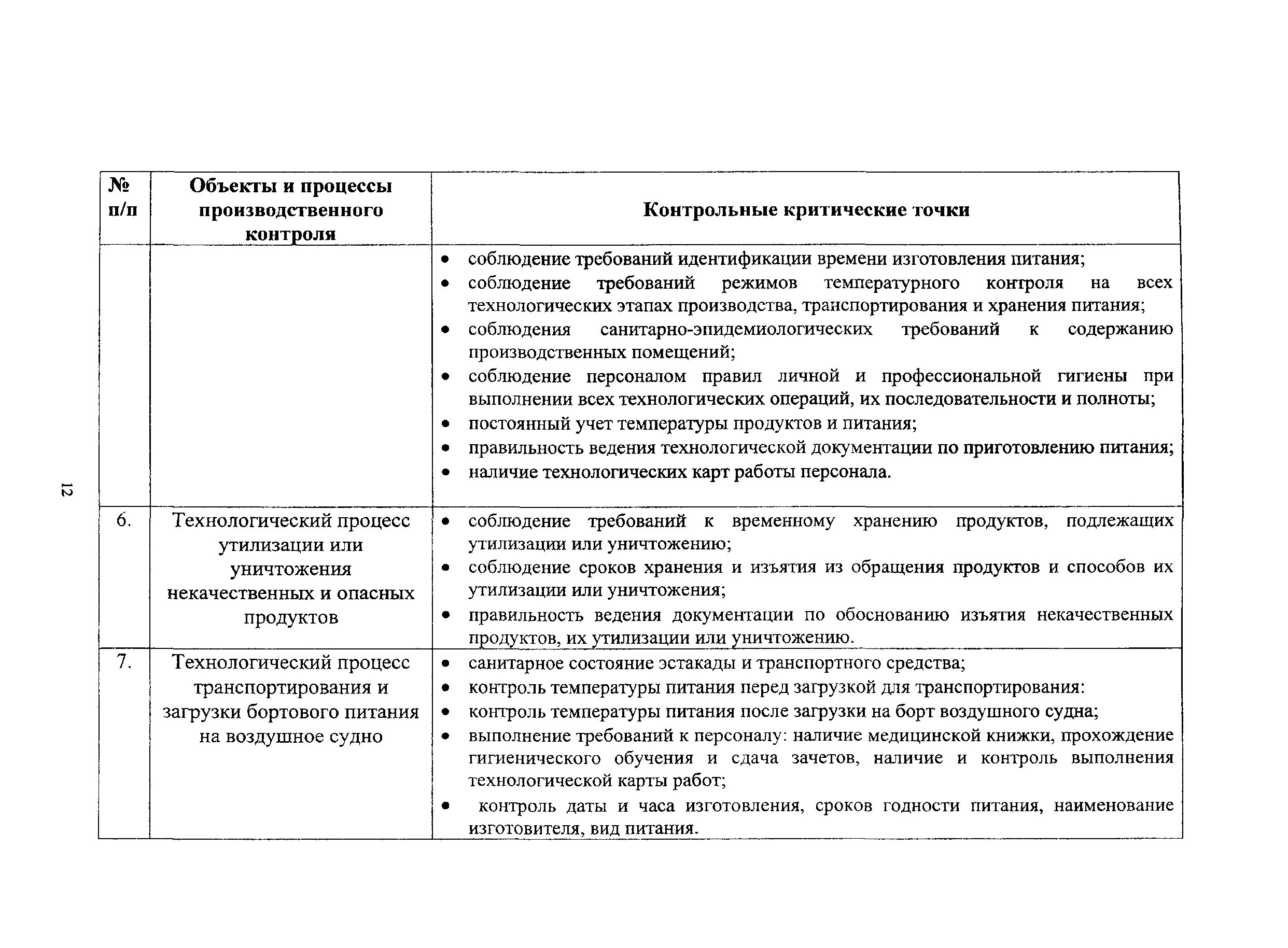 План мероприятий производственного контроля предприятия. План работы по осуществлению производственного контроля. Карта производственного контроля. График проведения производственного контроля. Постановление об организации производственного контроля