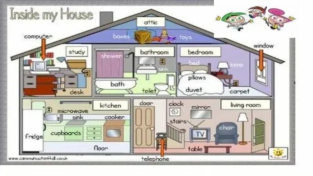 Комнаты в доме по английскому. Проект по английскому мой дом. Комнаты в доме на английском языке. Лексика по теме House.