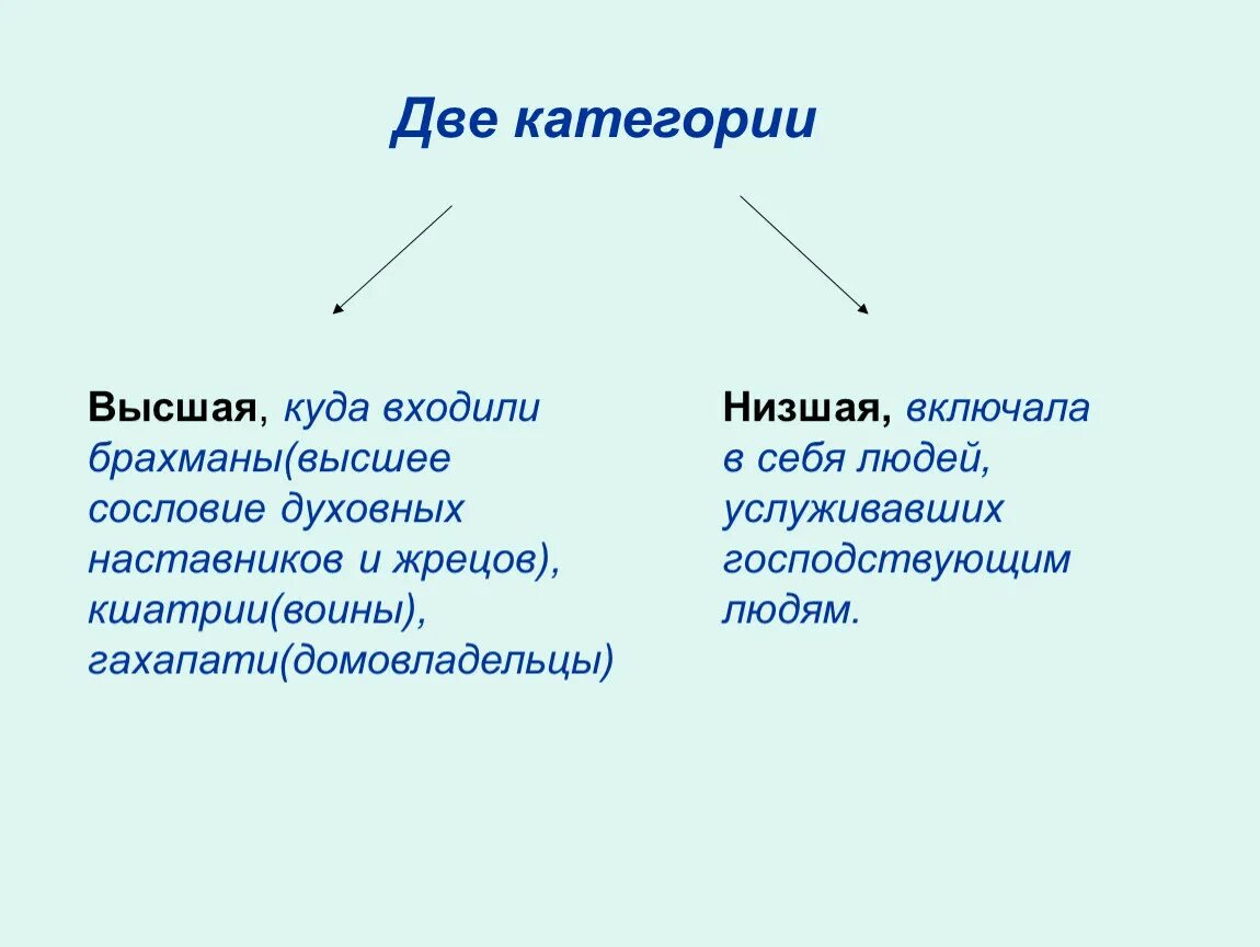 Высшие и низшие сословия. Низшее сословие и высшее древней Руси. Духовное сословие. Затем собрались все сословия высшие и низшие вместе.