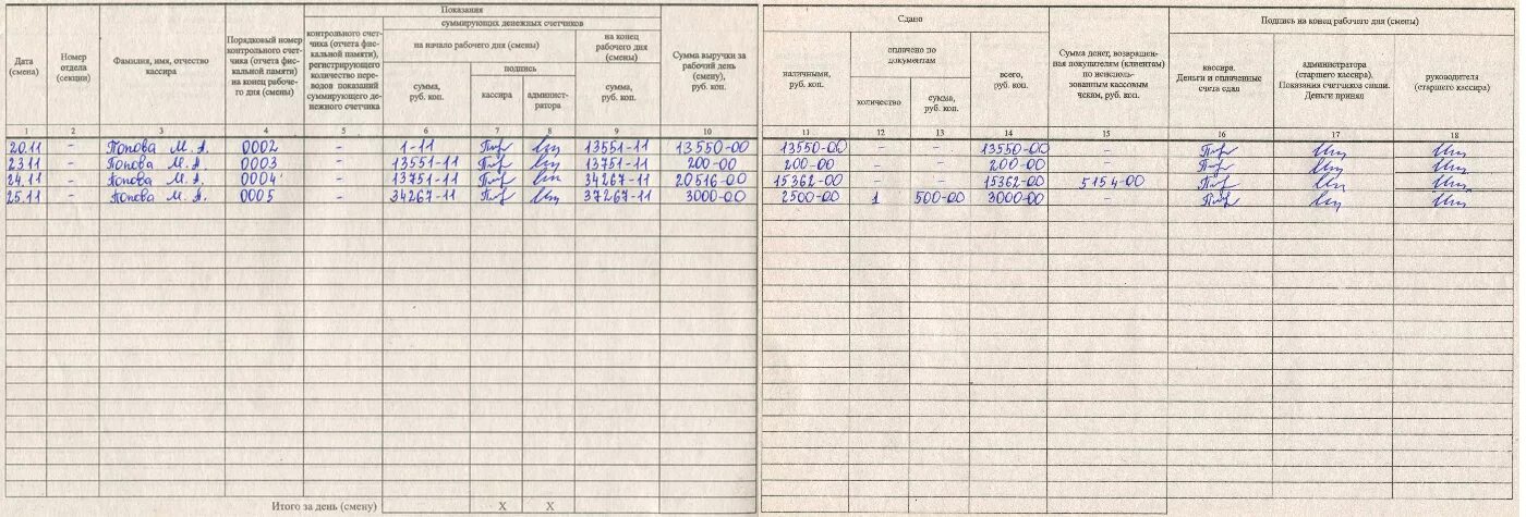 Форма 13 изменения. Журнал кассира-операциониста образец заполнения 2021. Форма журнала кассира-операциониста в аптеке. Журнал кассира операциониста пустой бланк. Заполняем форму км-4 образец заполнения.