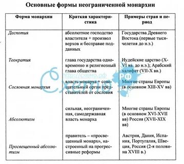 Античная монархия