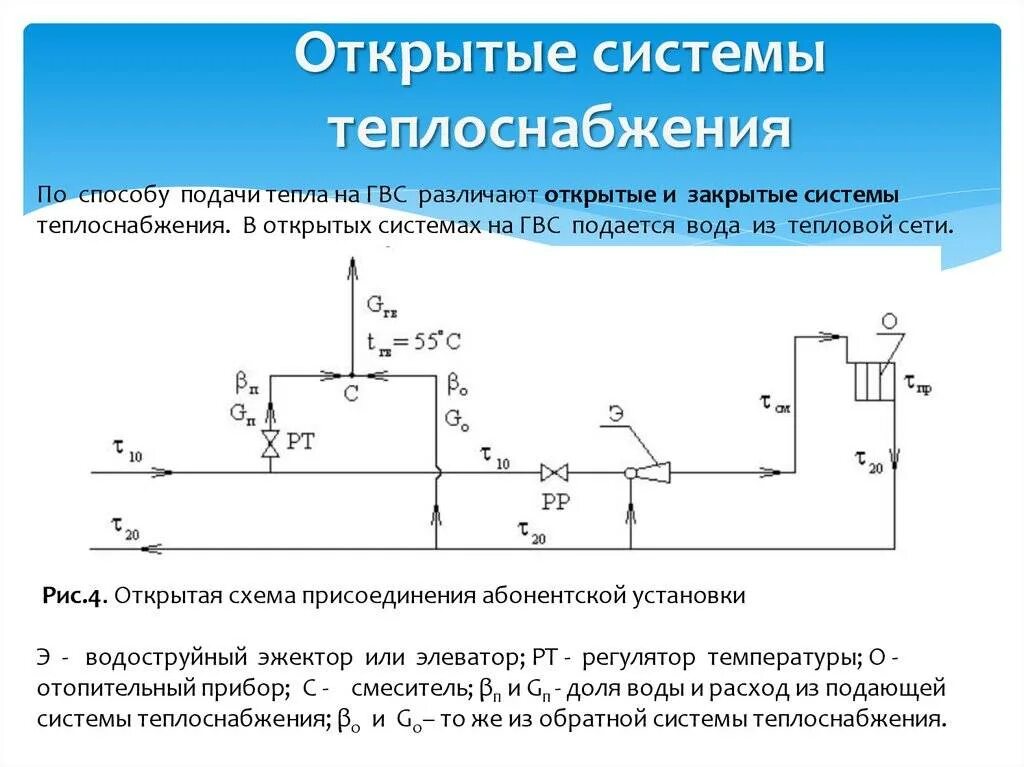 Водопроводы горячего водоснабжения. Схемы открытых систем теплоснабжения. Схема подключения горячего водоснабжения открытая. Закрытые системы теплоснабжения схемы. Открытая и закрытая система теплоснабжения схема.