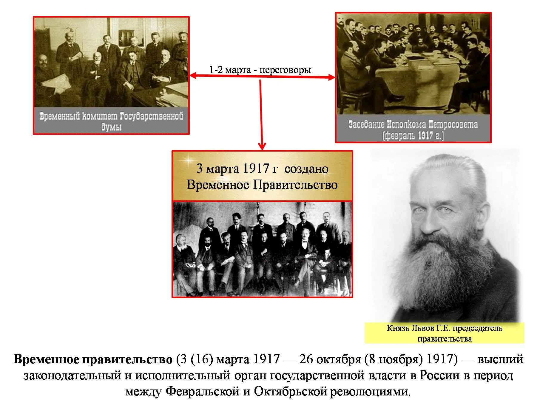 Период временного правительства в россии 1917. Буржуазное временное правительство 1917. Председатель временного правительства март 1917. Правительство после революции 1917.