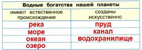 Водные богатства созданные искусственно